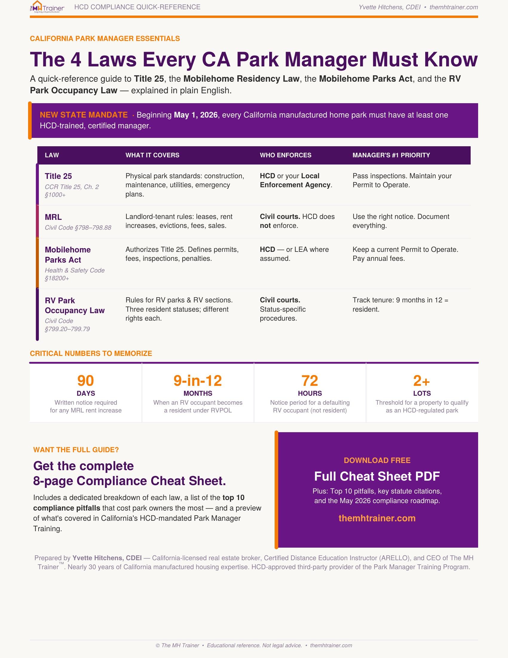 HCD Compliance Cheat Sheet Preview