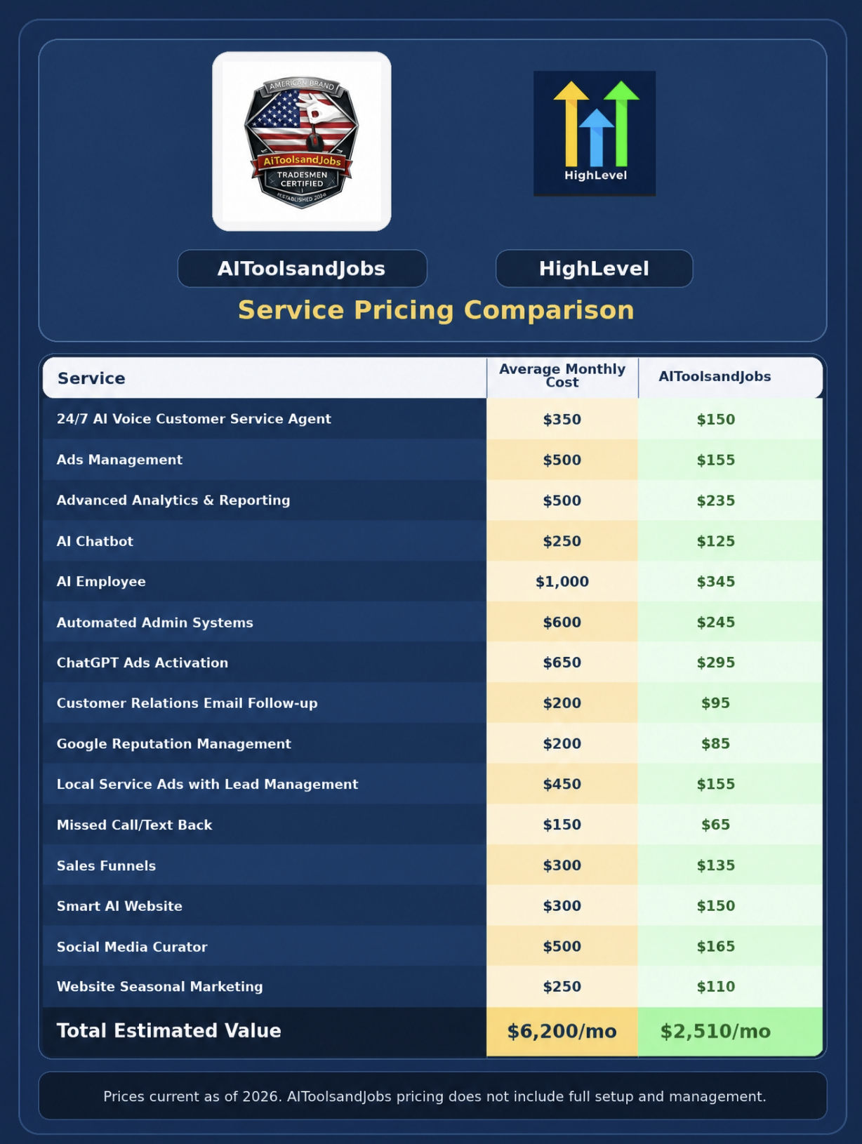 Service Pricing Comparison