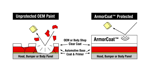 Armorcoat on Cars