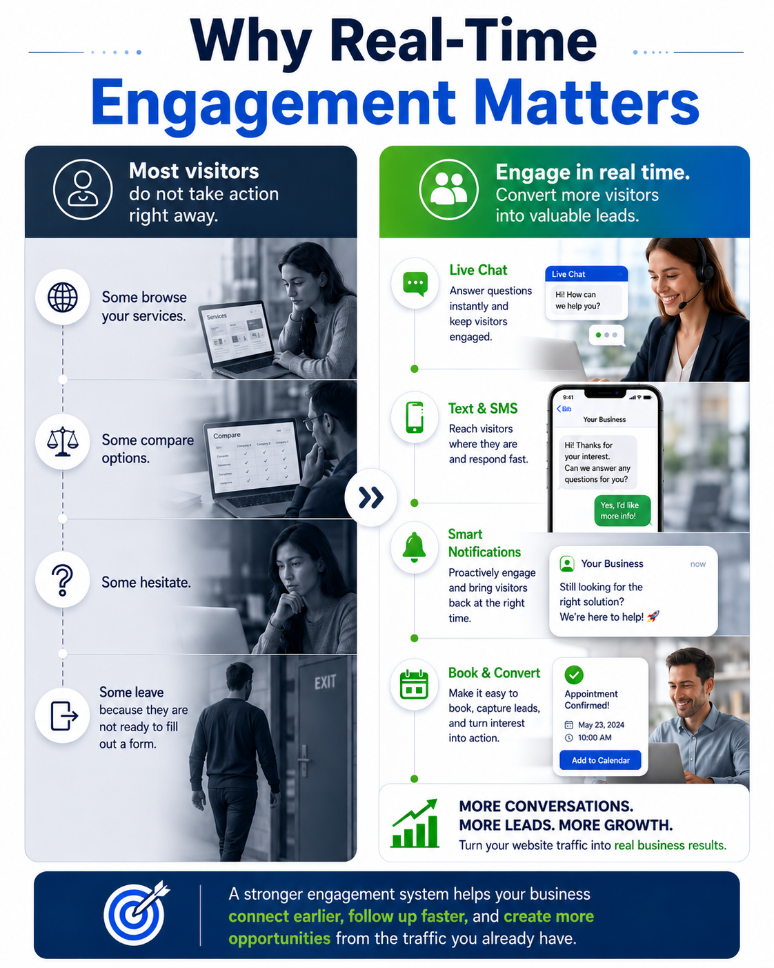 Real-time website engagement and customer conversation system