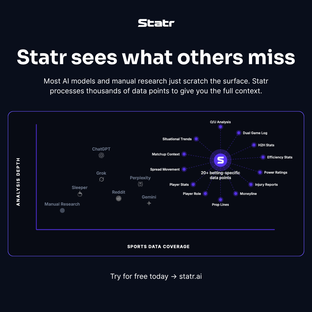 Statr vs StatMuse data coverage and analysis depth chart
