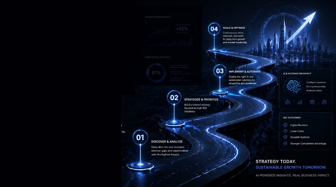 Strategic AI Marketing Dashboard