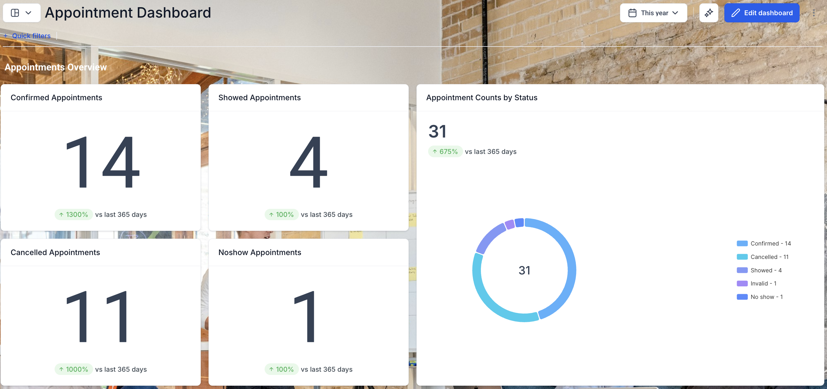 Appointment Dashboard Metrics