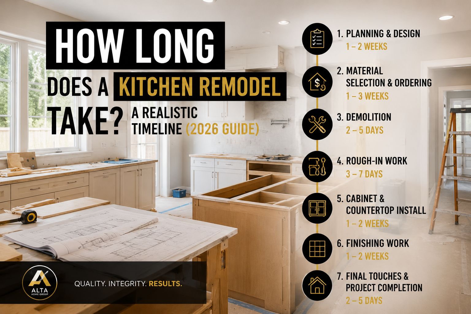 Bathroom Remodeling on a Budget in Utah: What Actually Works
