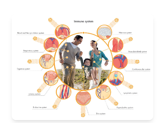 Bioptron systemic benefits