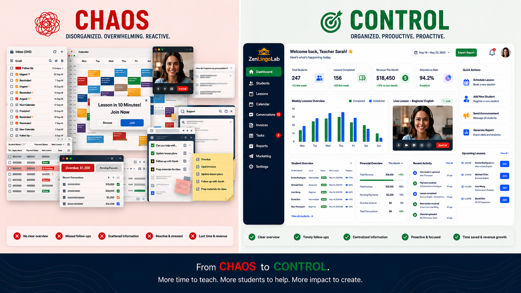 Chaos vs Control — Zen Lingo Lab CRM Dashboard