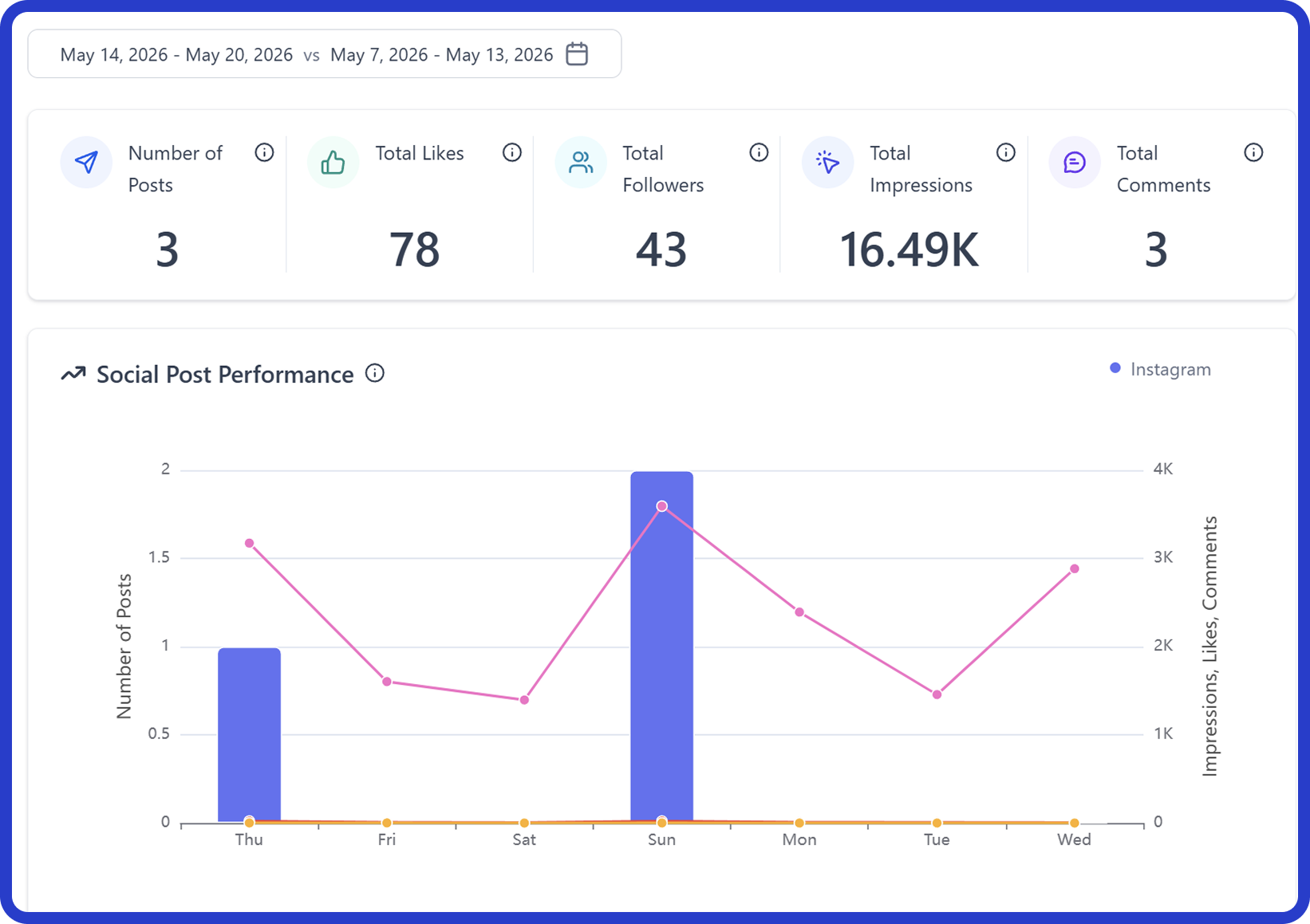 Analytika a statistiky