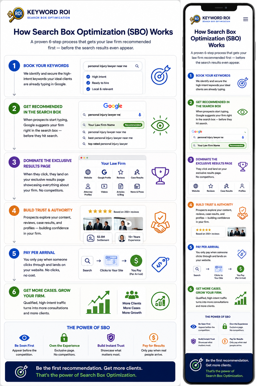 How Search Box Optimization Works