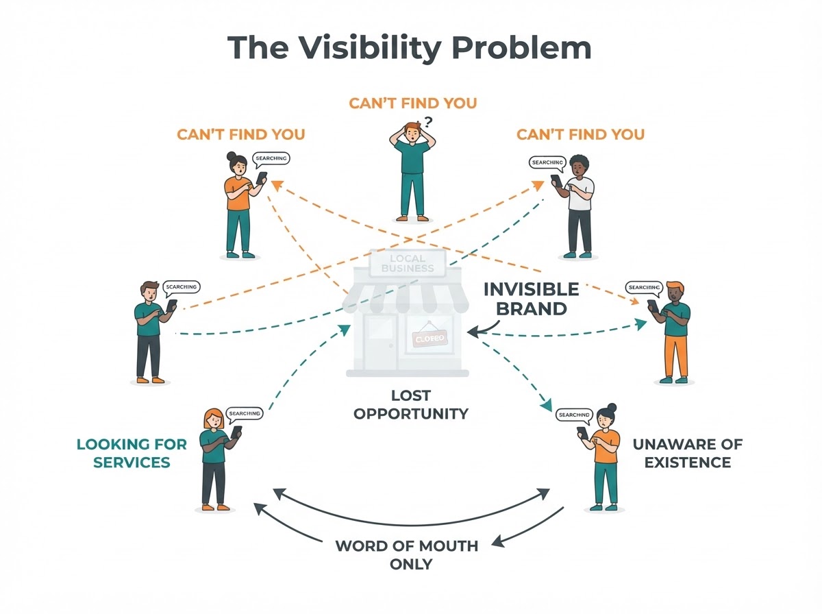The Visibility Problem Diagram