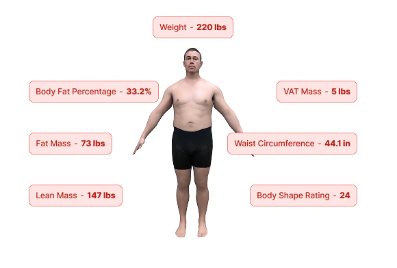 Fit 3D Body Scan