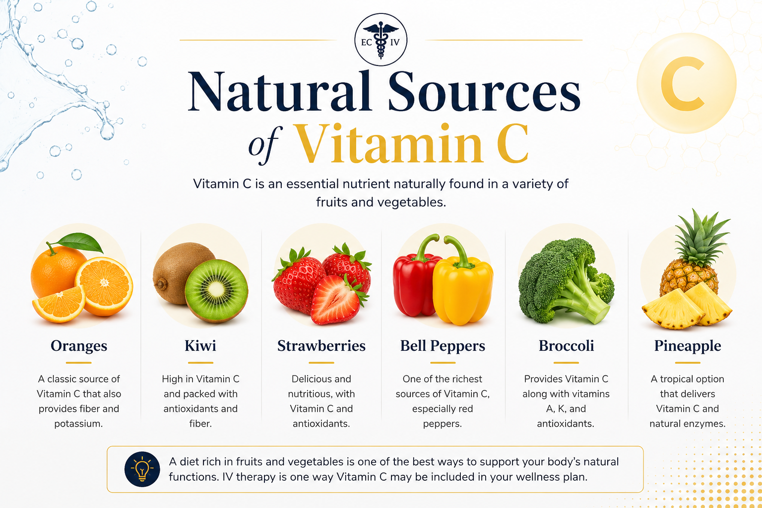 Natural Sources of Vitamin C - Oranges, Kiwi, Strawberries, Bell Peppers, Broccoli, Pineapple