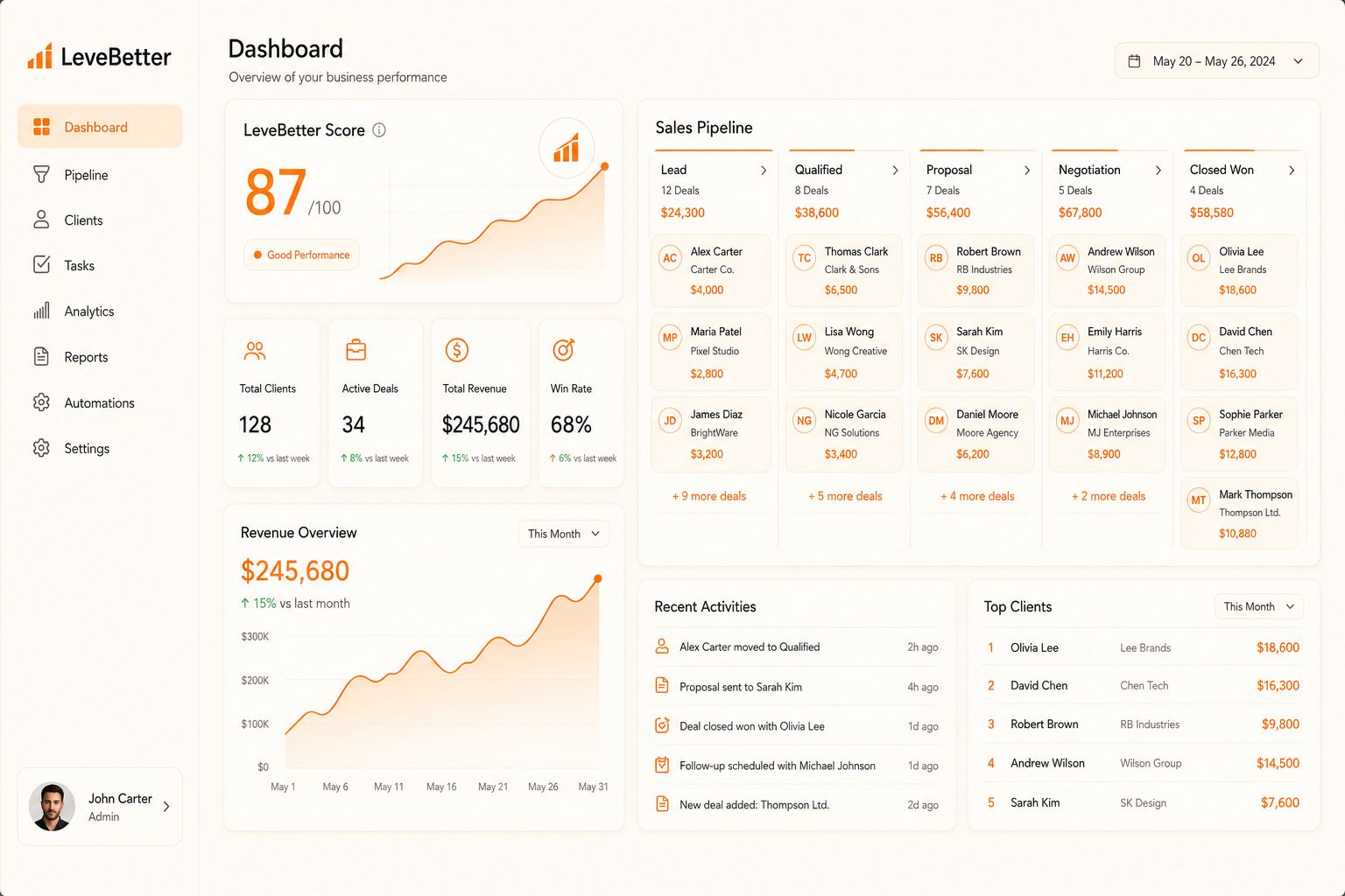 LevelBetter CRM Dashboard