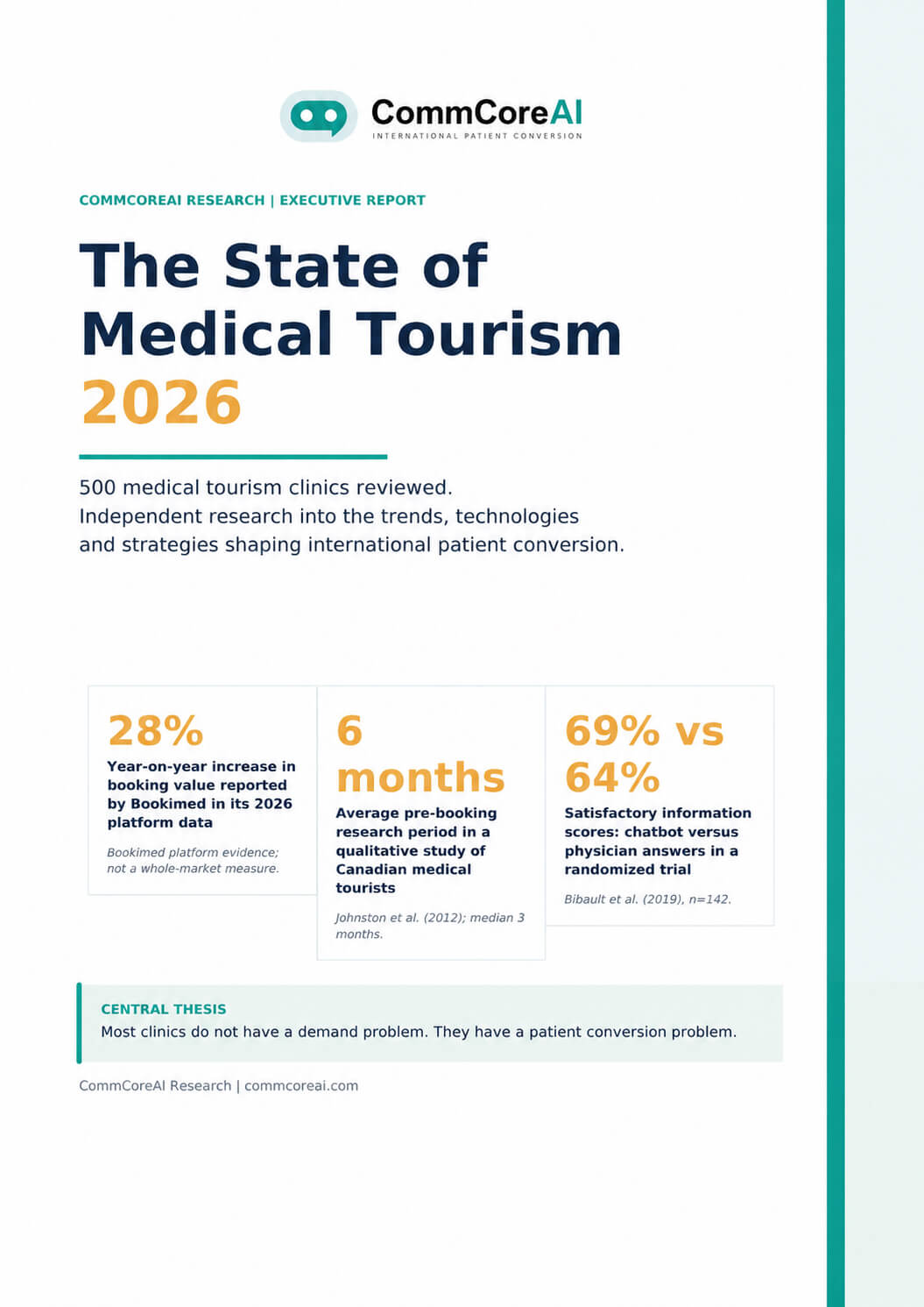 The State of Medical Tourism 2026 Executive Report Cover