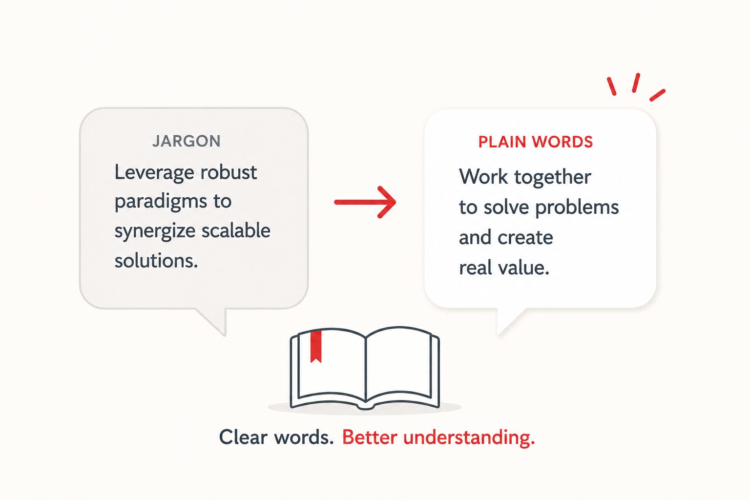 A clean, friendly visual suggesting translation or clarity, plain words replacing jargon