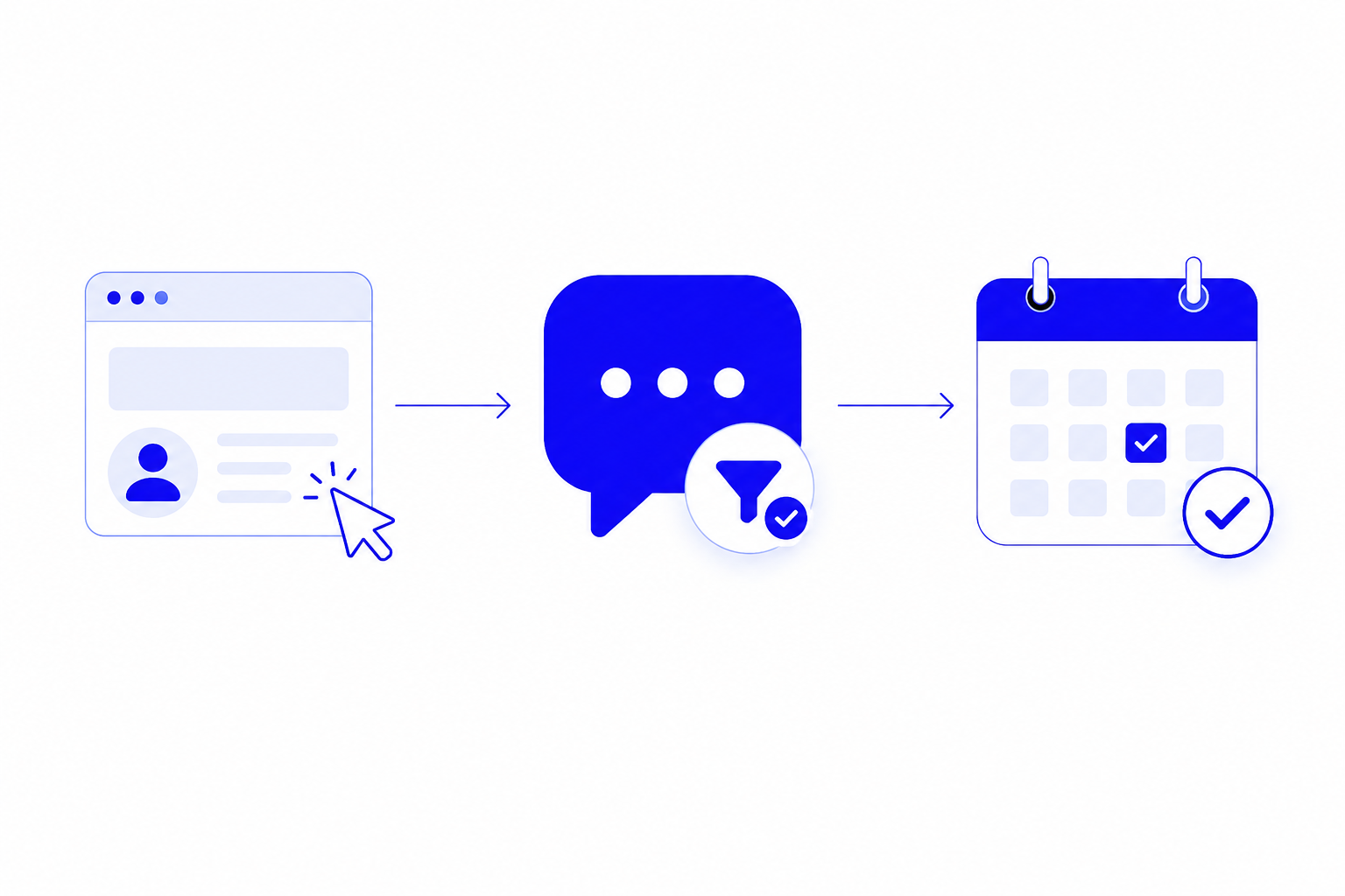 KI Chatbot Terminbuchung Prozess