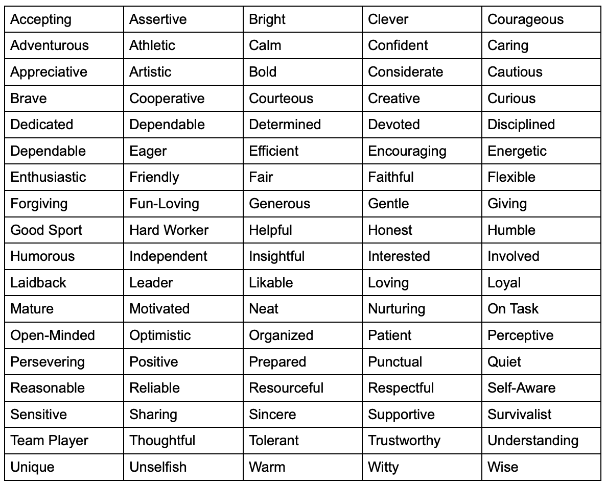 List of personal strengths chart