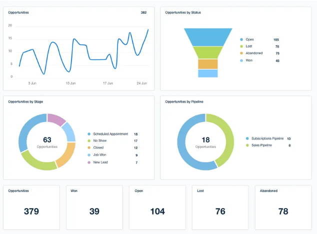 Opportunities Analytics