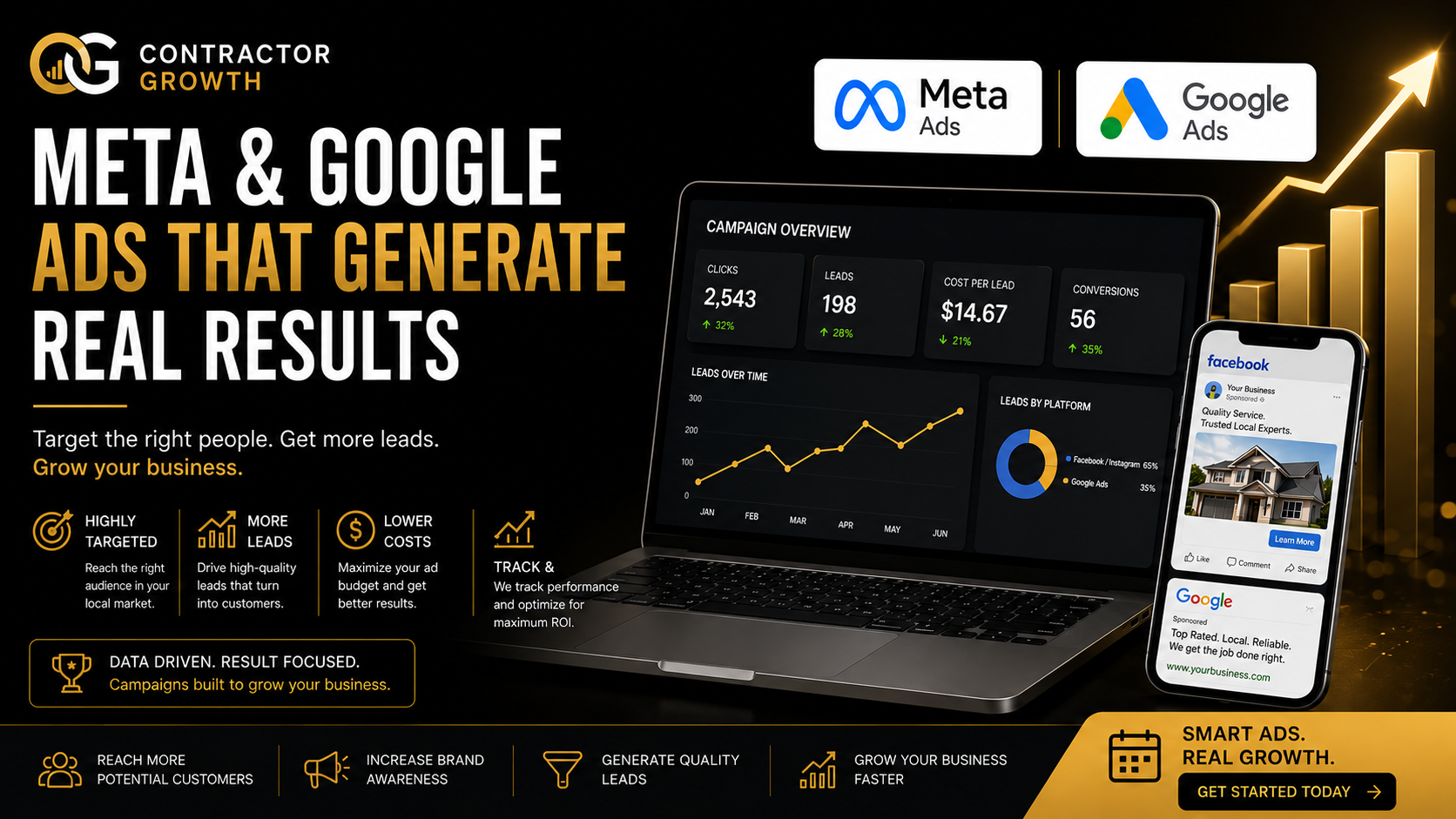 Meta and Google Ads & Lead Generation