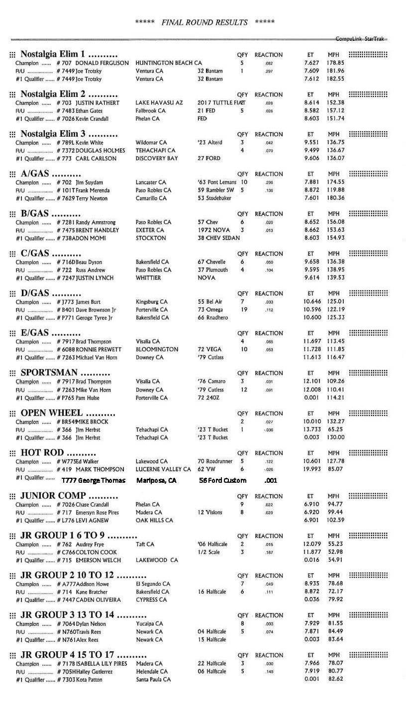 ANRA 2026 Spring Nationals Results