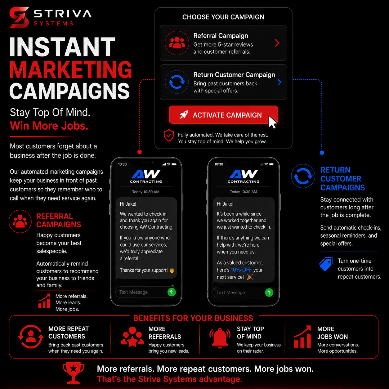 Instant Marketing Campaigns