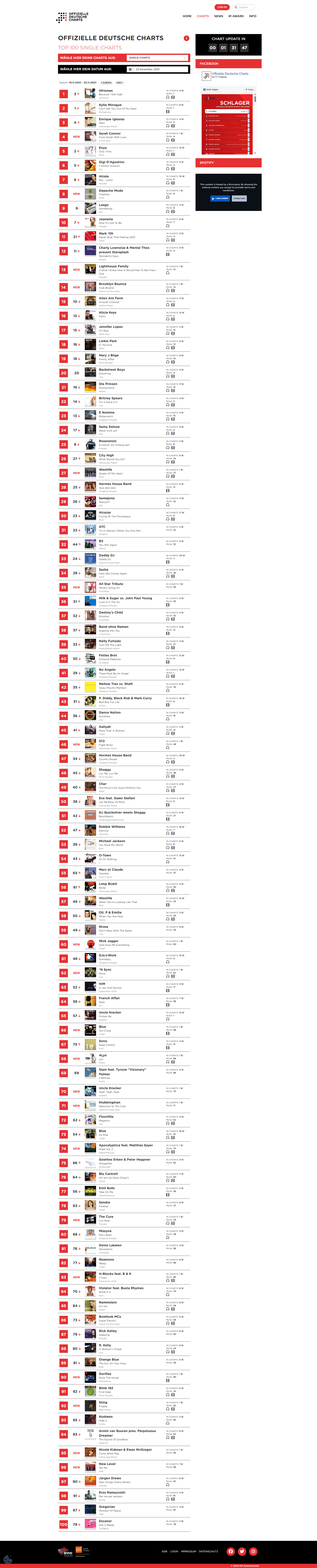 Official German Charts