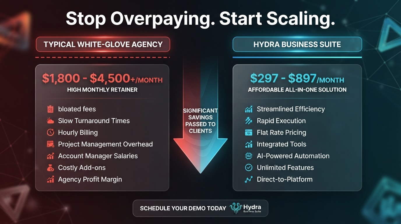 Hydra Business Suite vs typical white-glove agency pricing comparison