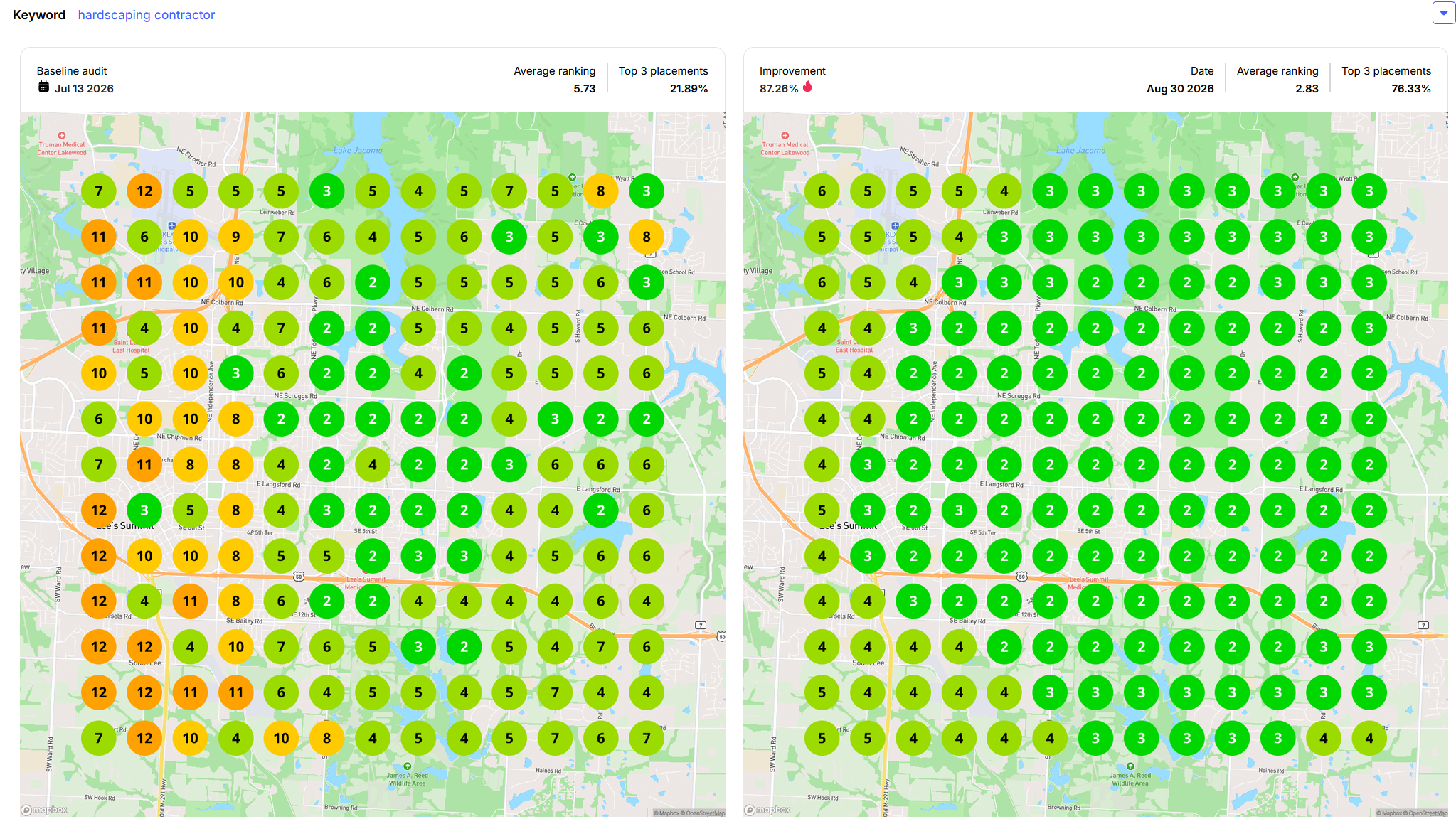 Hardscaping Contractor — 76.33% Top 3 Placements