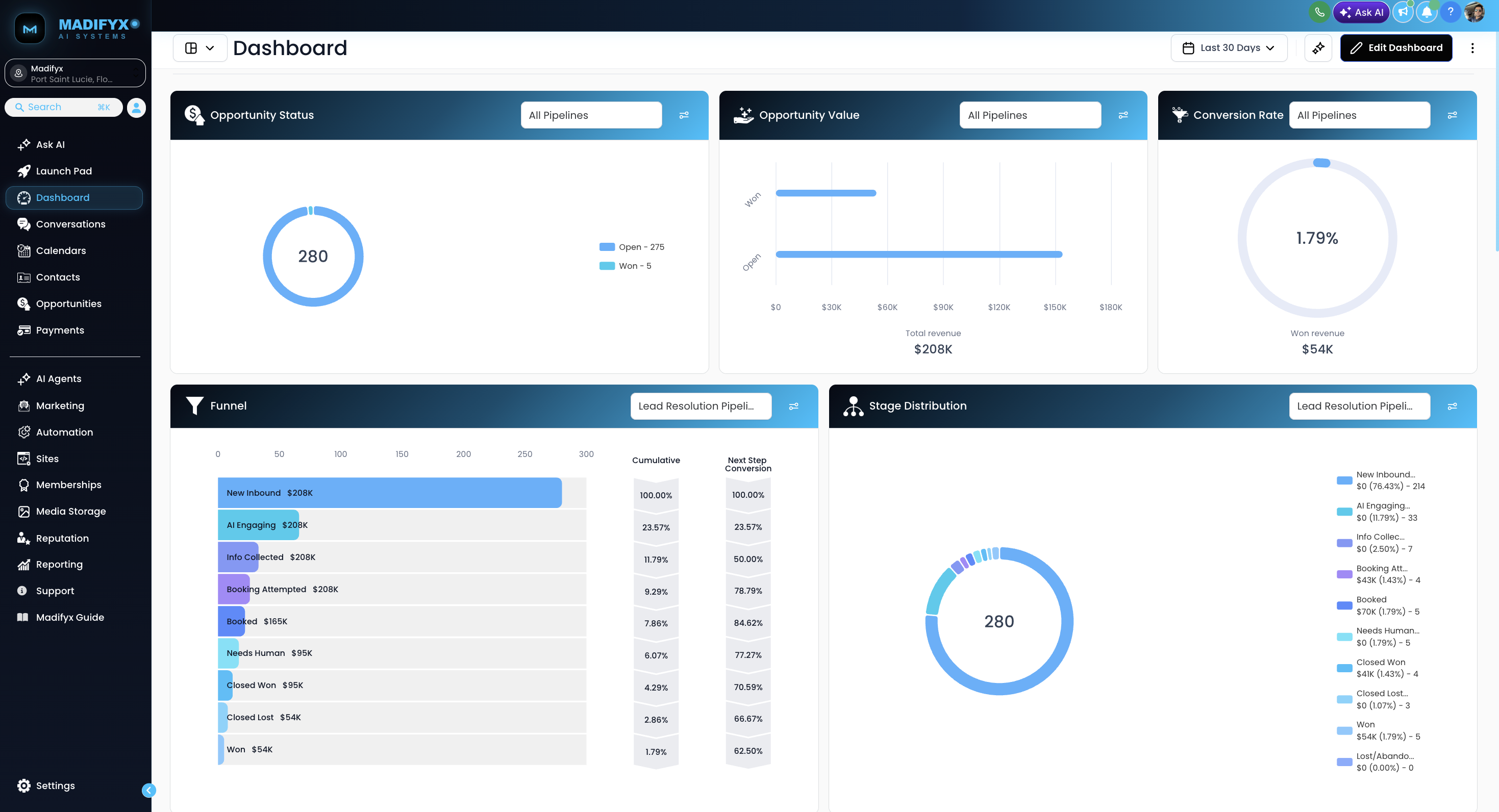 Madifyx CRM Dashboard