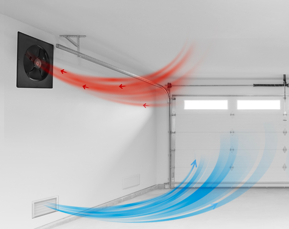 Garage Ventilation Fans