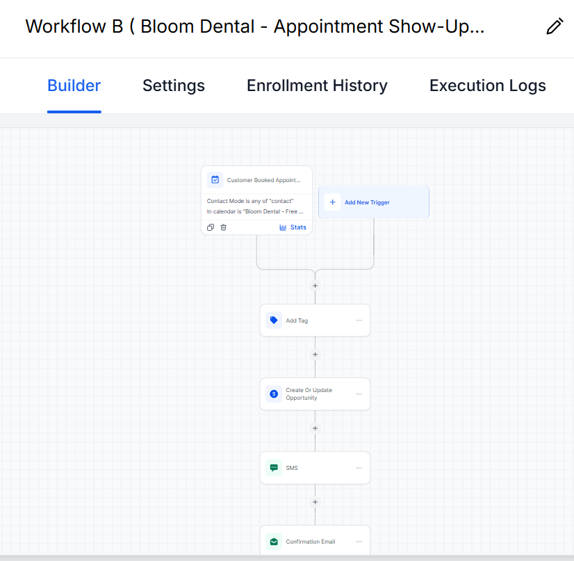 GoHighLevel follow-up automation workflow by Mich Creates