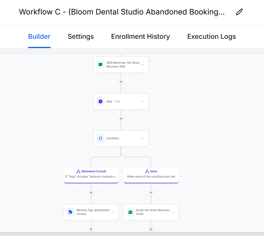 GoHighLevel automation workflow built by Mich Creates