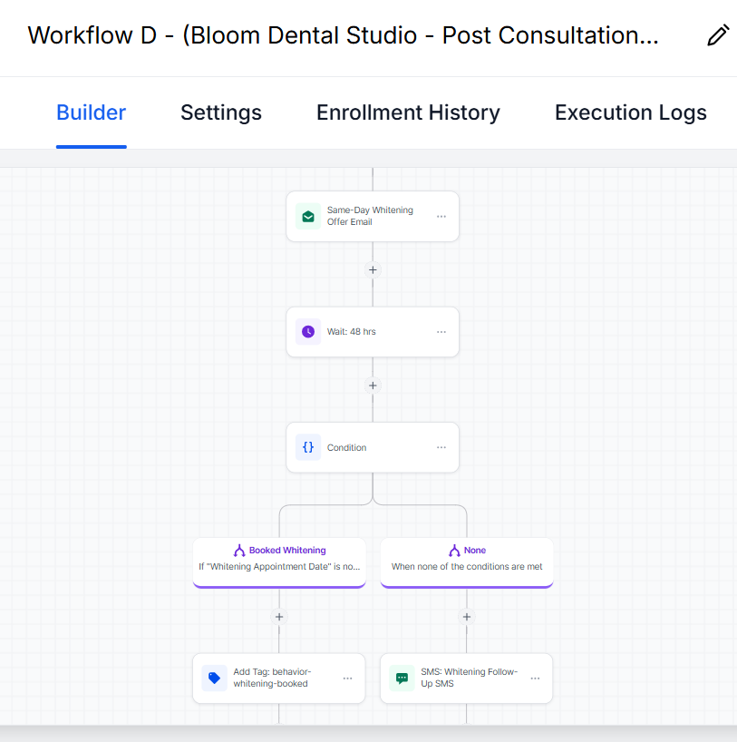 GoHighLevel booking automation workflow by Mich Creates