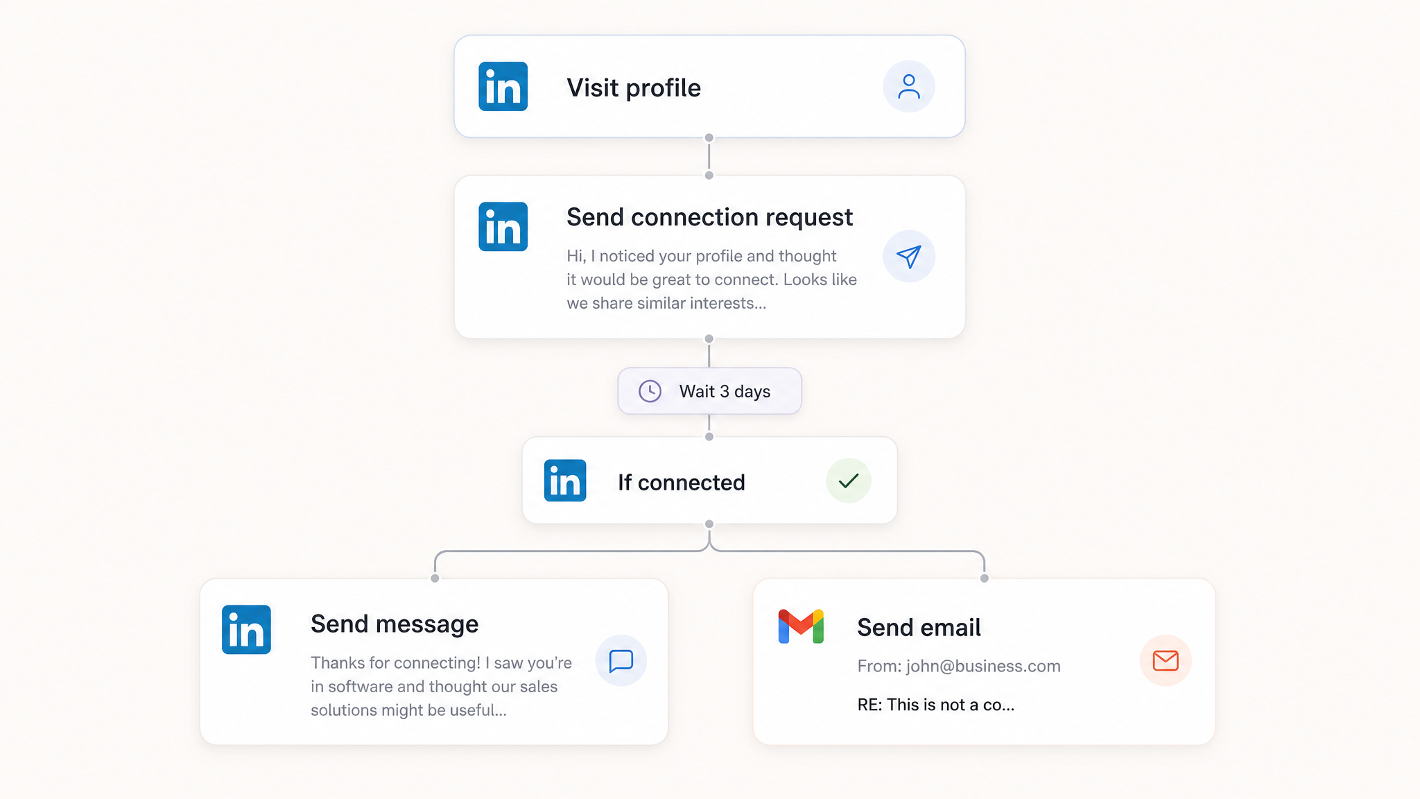 Safe LinkedIn Automation That Gets Replies