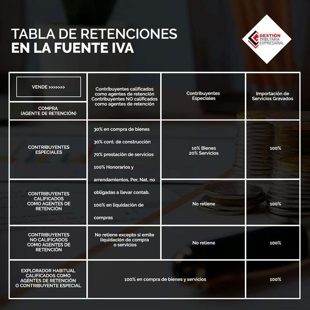Gestión de redes sociales por Grafico Webs 9 - Agencia de Marketing Digital en Ecuador