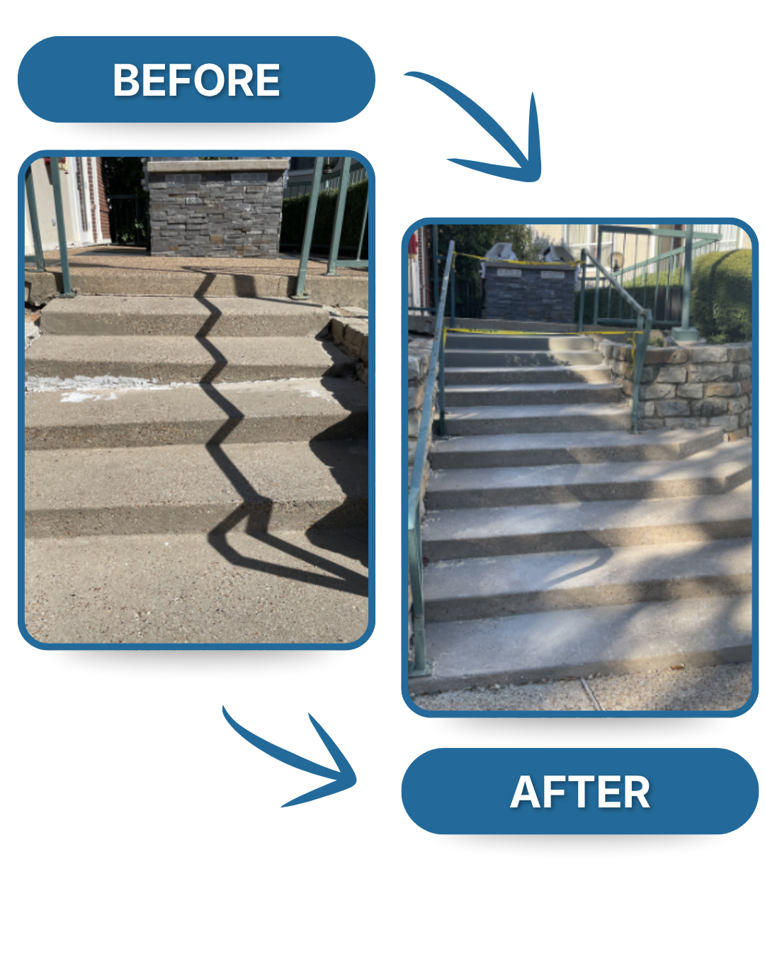 Step Restoration