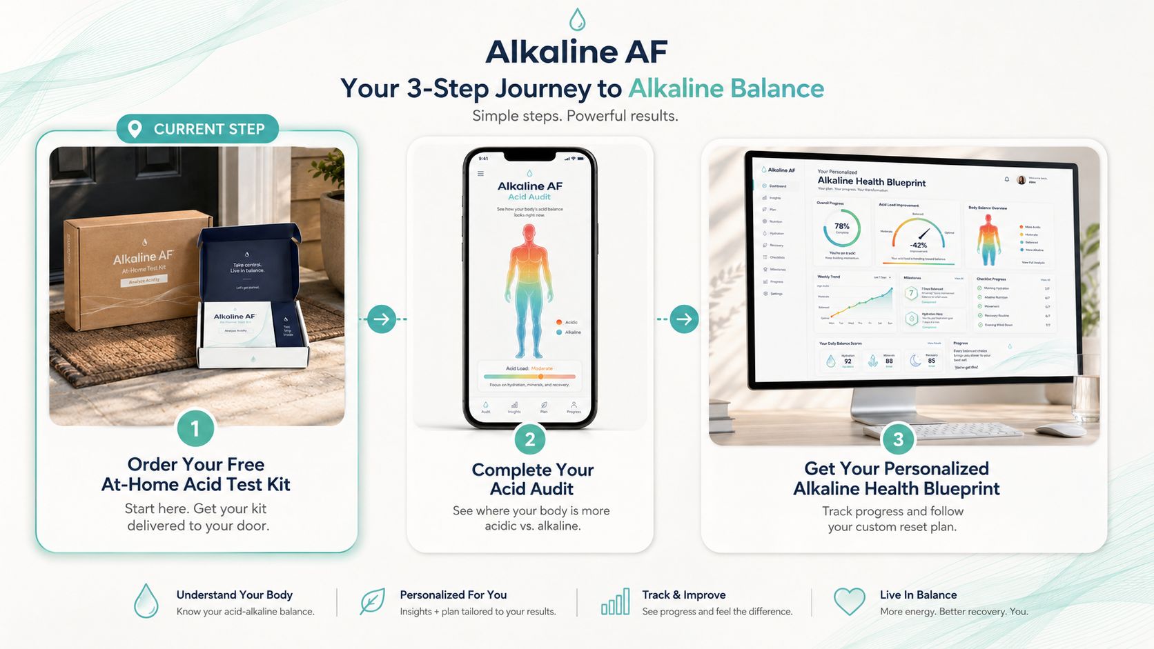 Your 3-Step Journey to Alkaline Balance