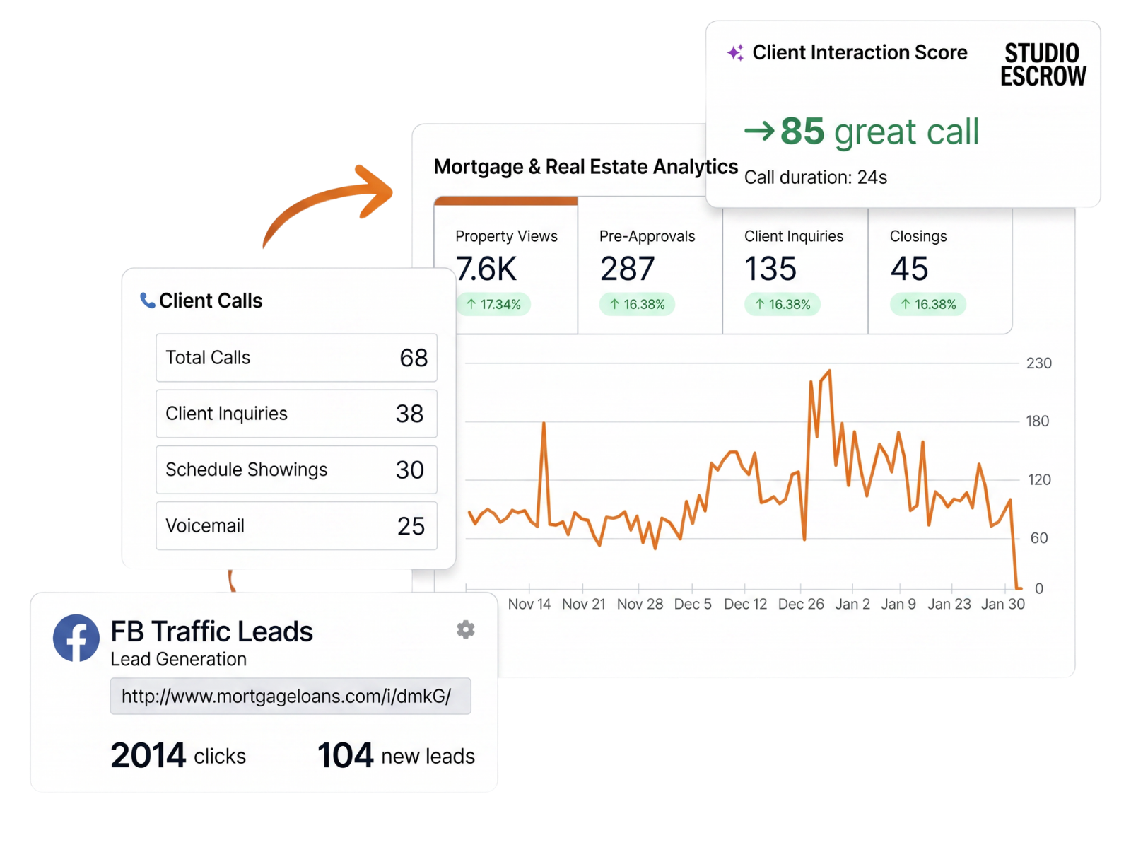 Mortgage & Real Estate Analytics Dashboard
