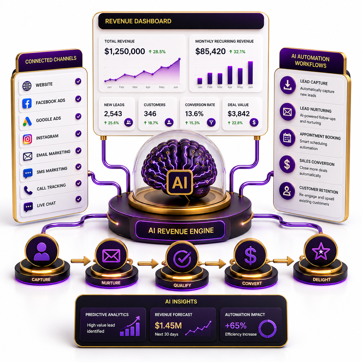 AI Dashboard