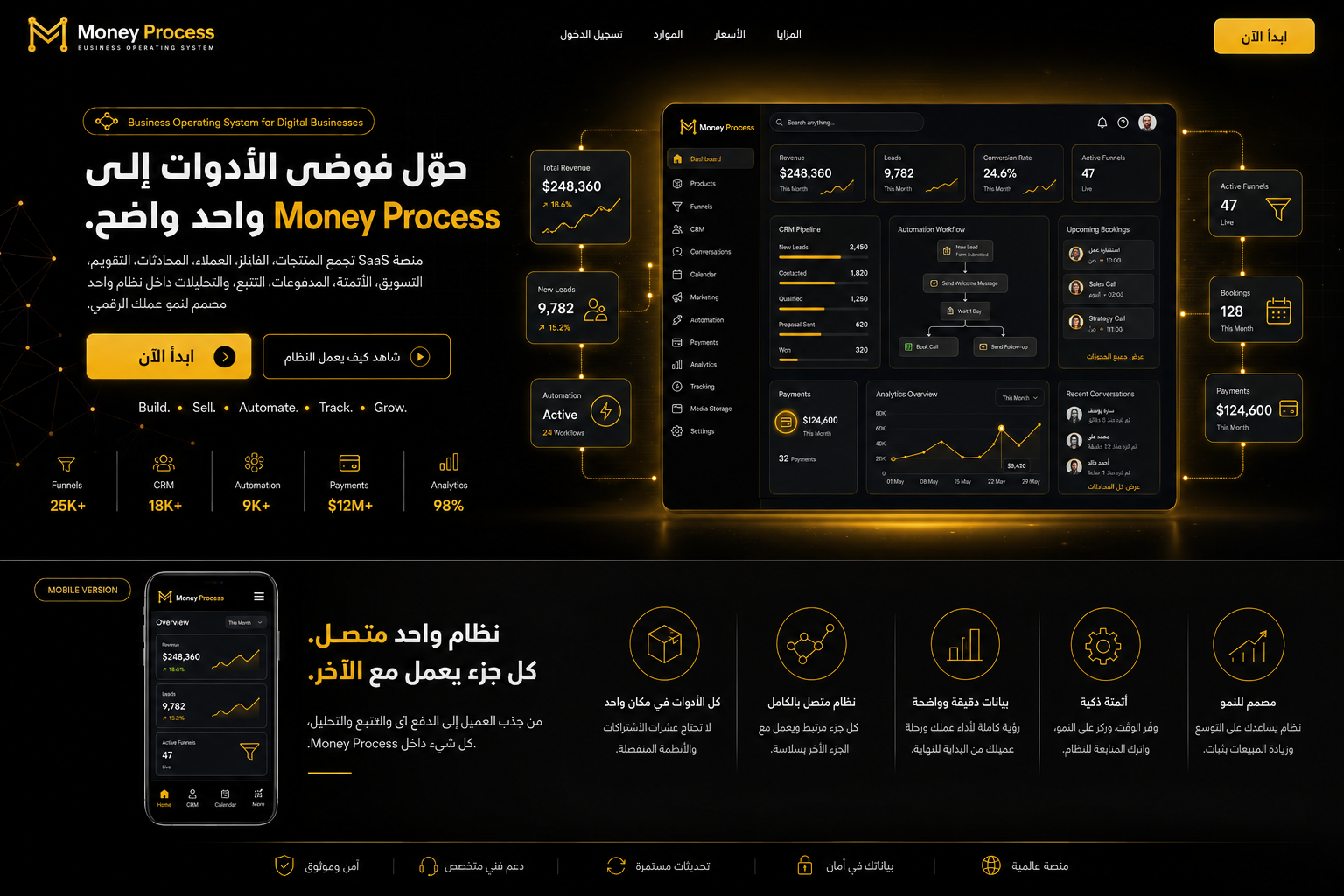 Money Process Dashboard