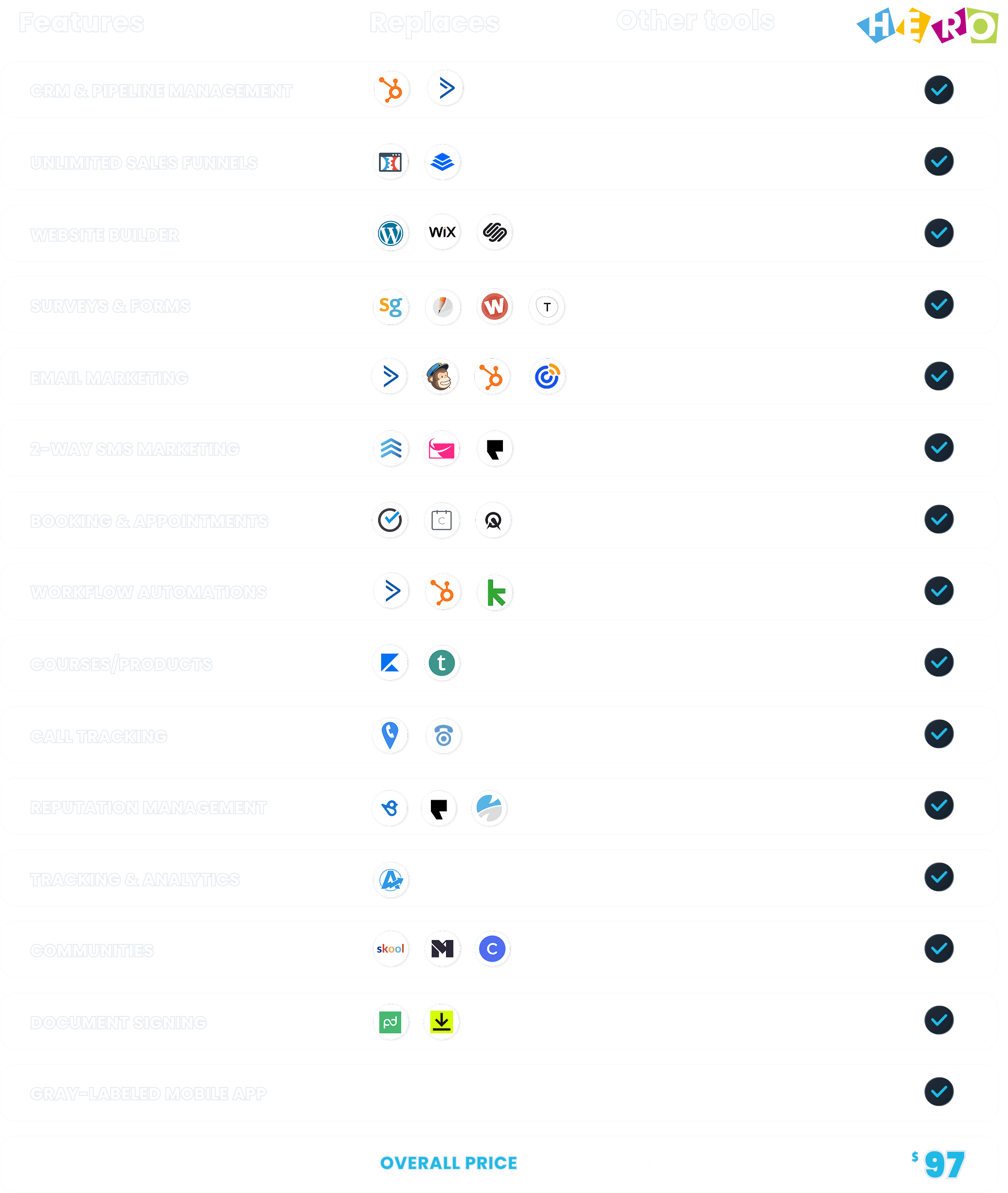 Comparison Table