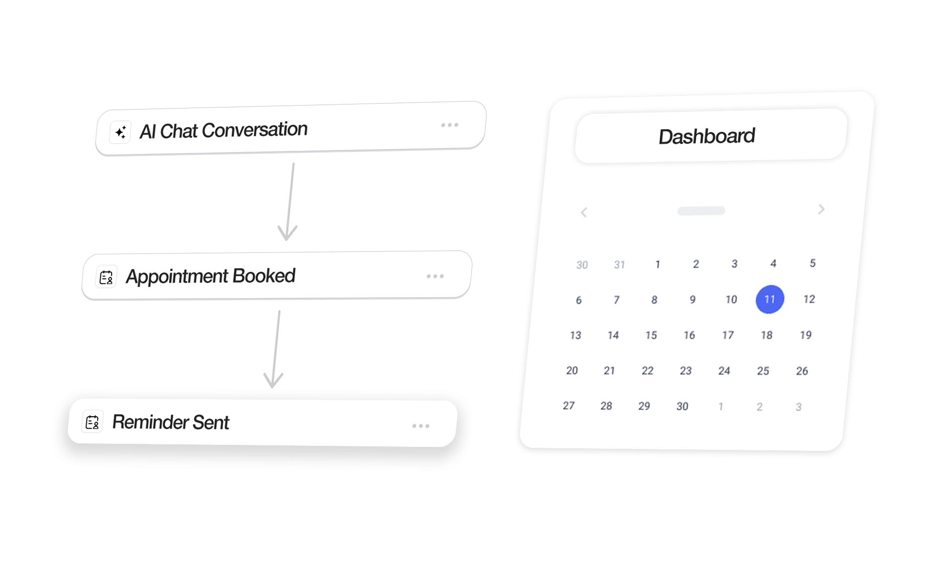 Automations Dashboard