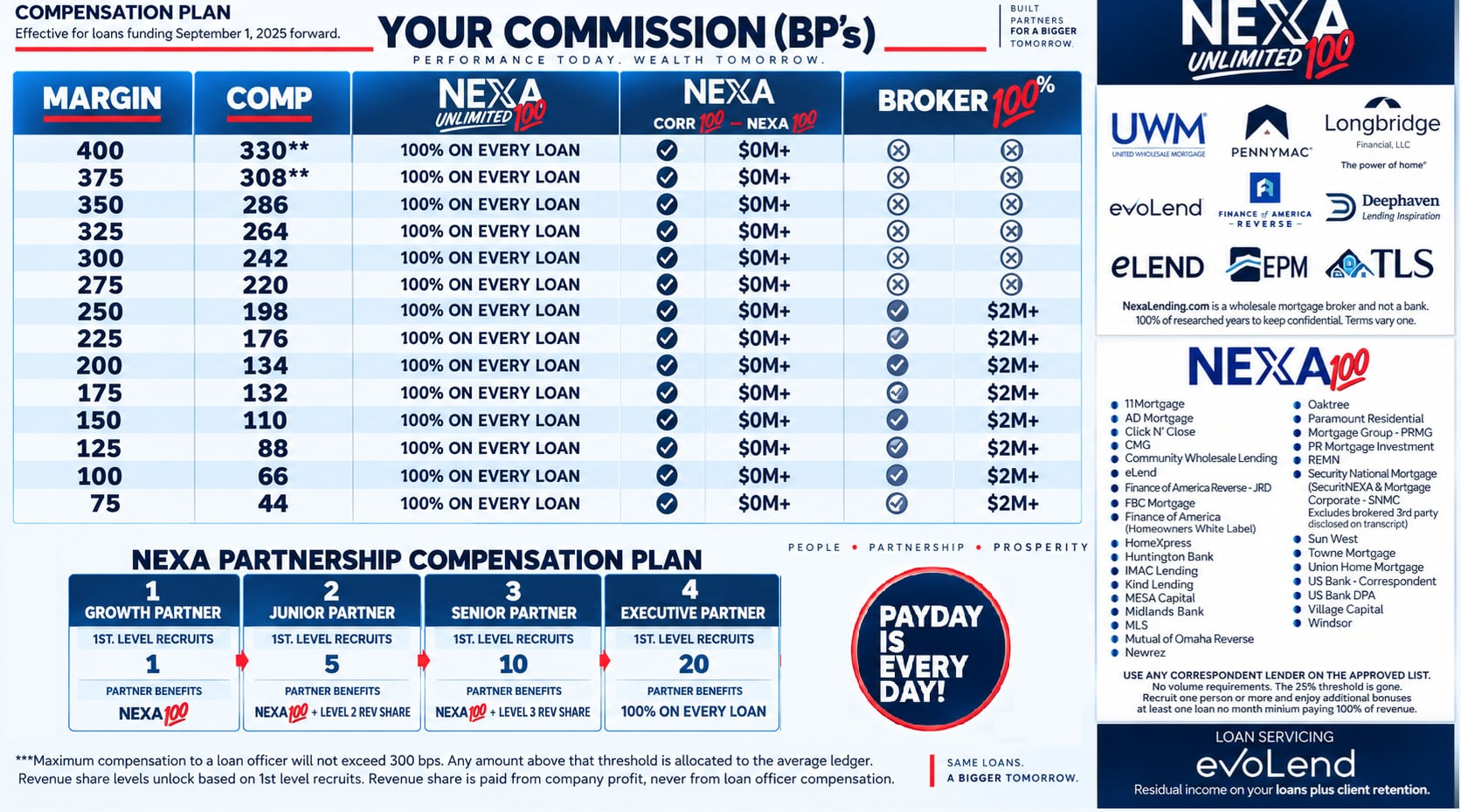 NEXA Compensation Plans