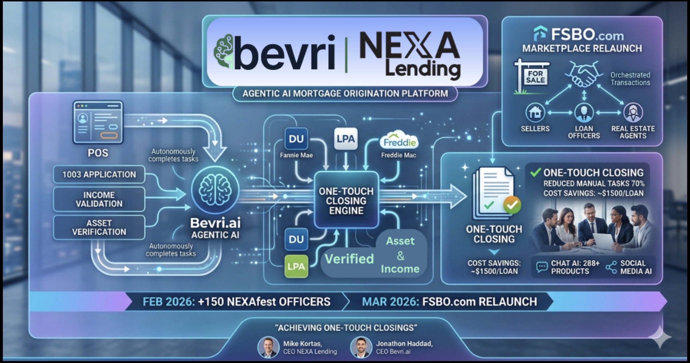 Bevri NEXA Lending Platform