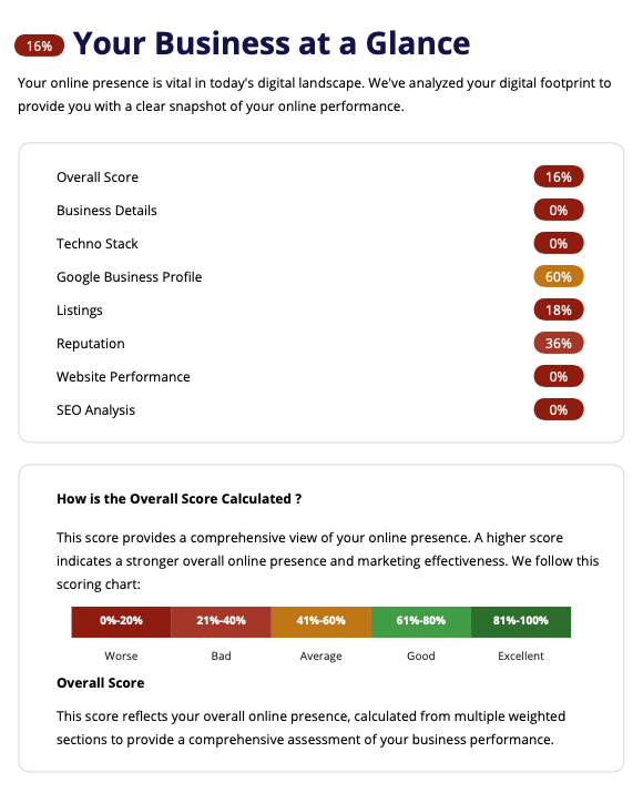 Audit Report Page 1