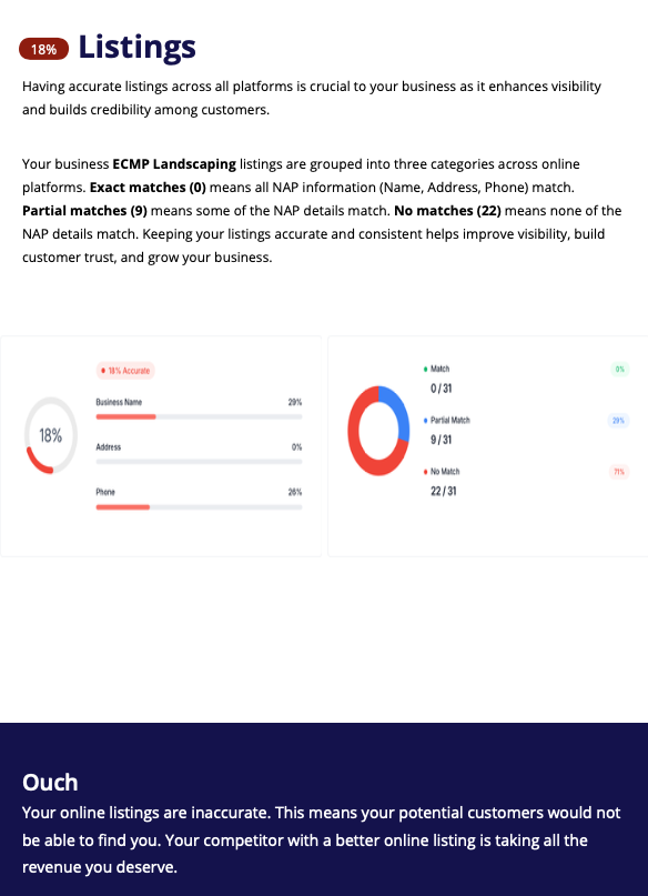 Audit Report Page 4