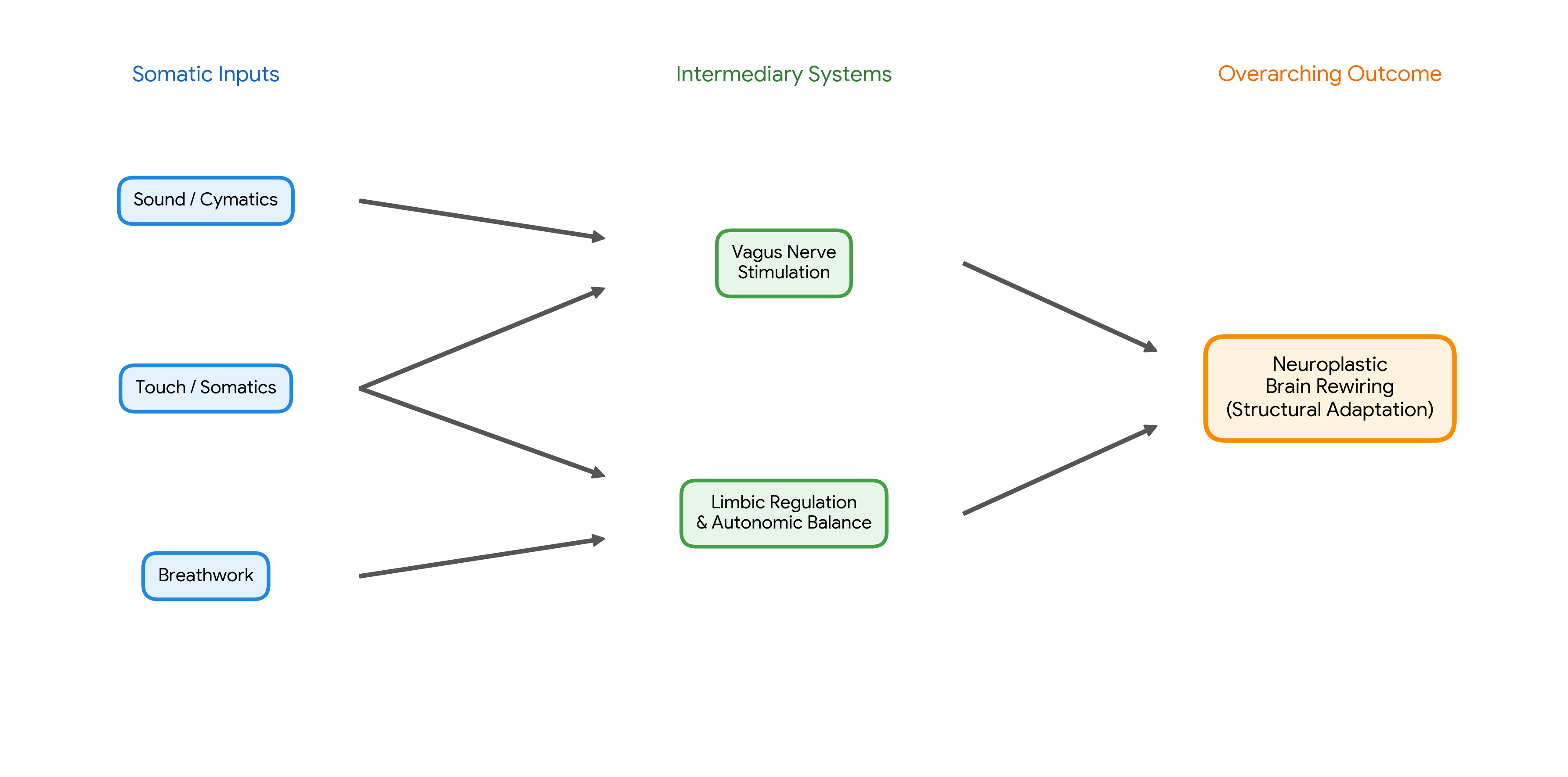 Interconnected Systems Diagram