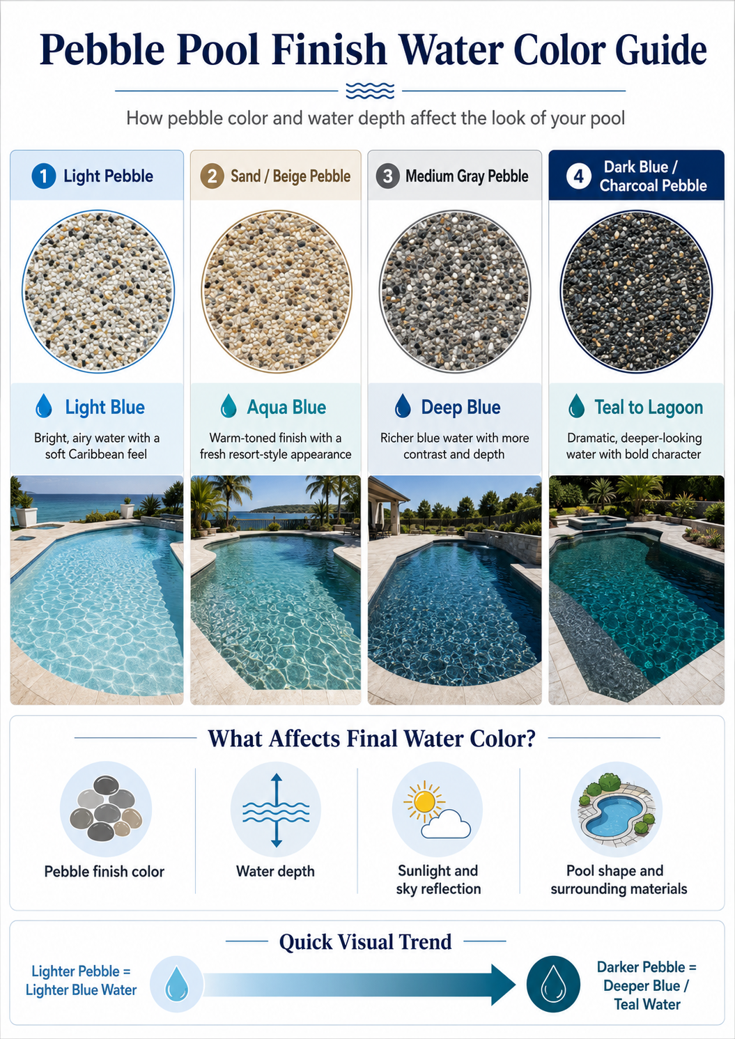 Pebble finishes