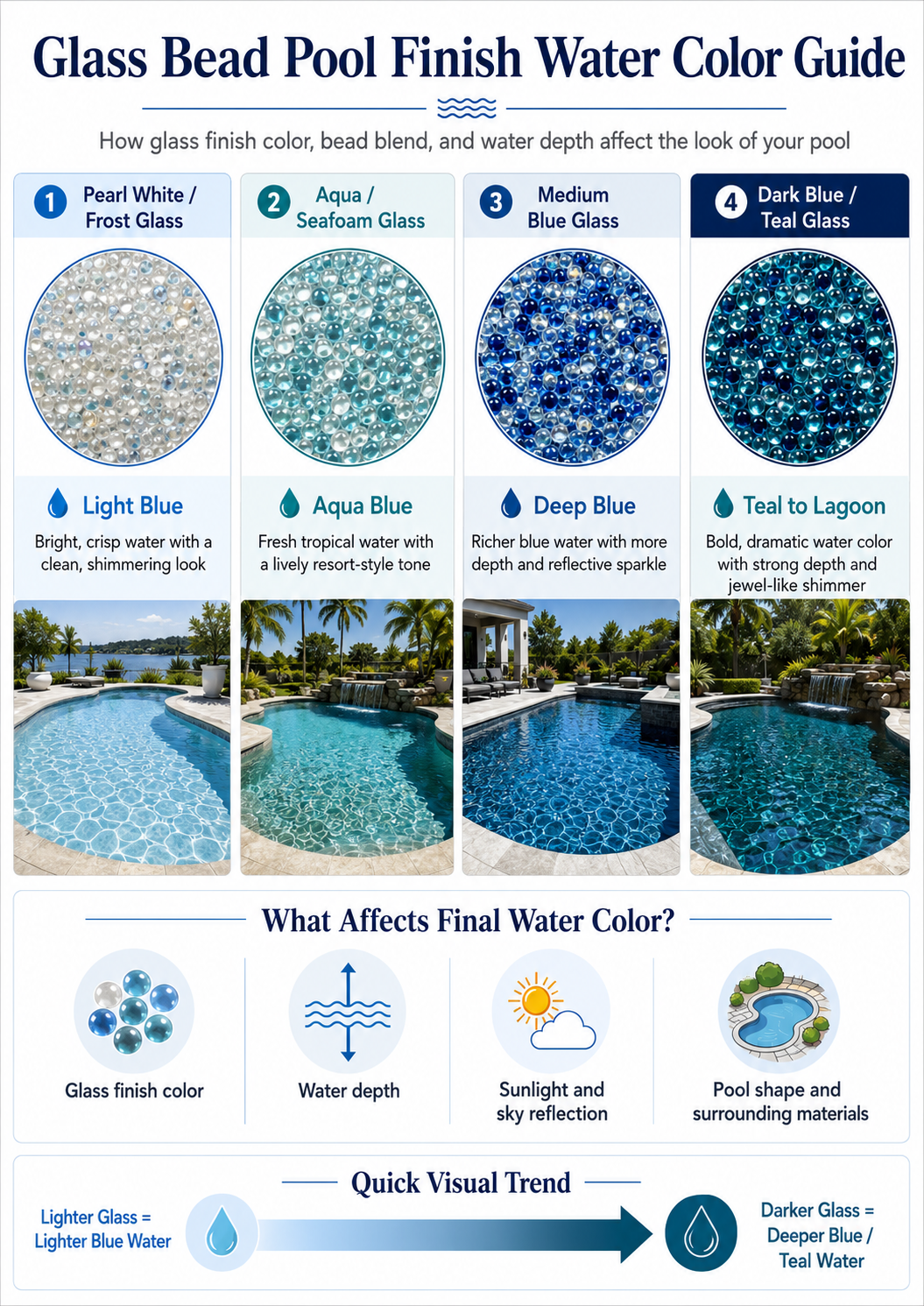 Glass finishes