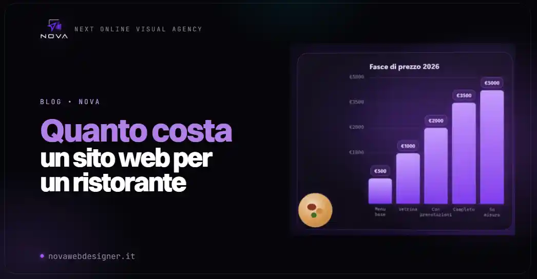 Quanto costa il sito di un ristorante? Prezzi reali 2026 e cosa fa cambiare il preventivo