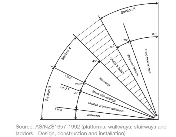 AS1657 Safe Zone Diagram